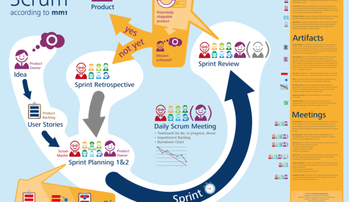 Metodología SCRUM