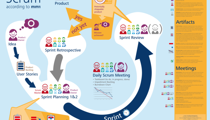 Metodología SCRUM